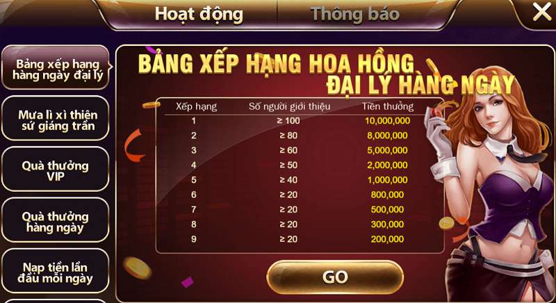 Thông tin cập nhật khuyến mãi mới nhất của Ricwin - Ricwin