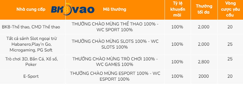 Trang Facebook Hay88 Việt Nam - Hay88