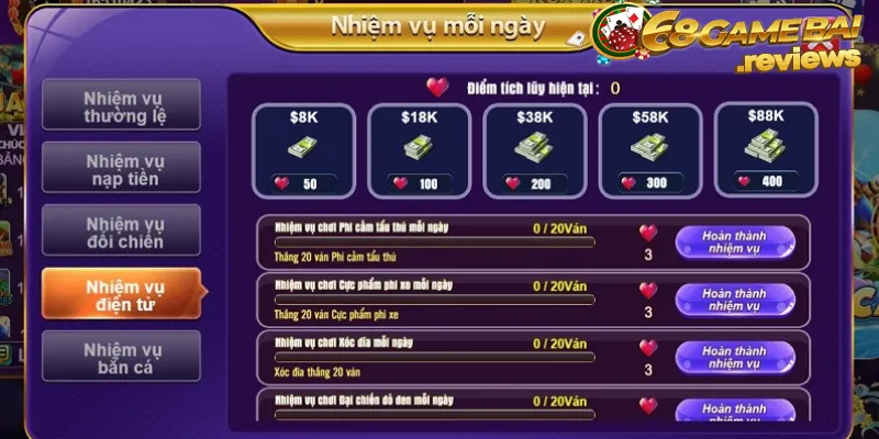 Các nhiệm vụ mà một đại lý cấp độ Ee8801 1 cần hoàn thành - Ee8801